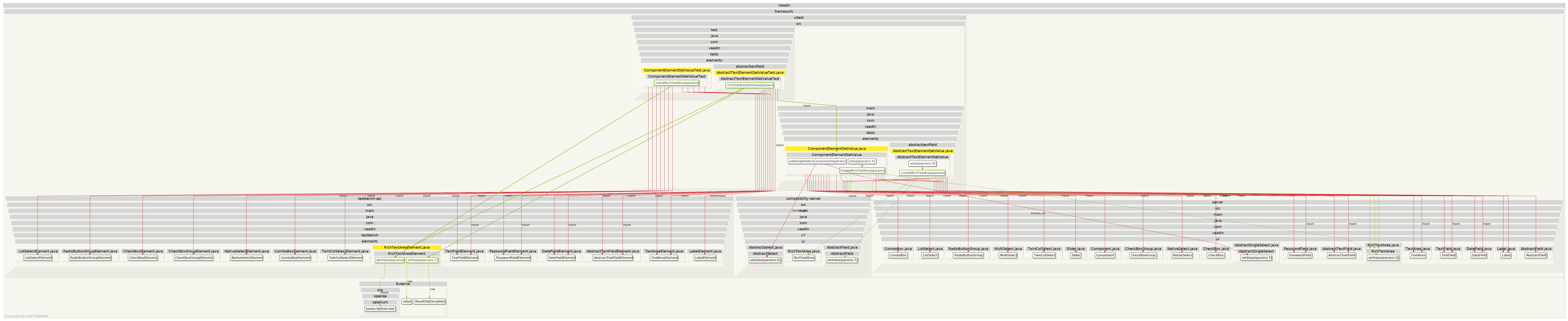 Changed dependencies - click for full size