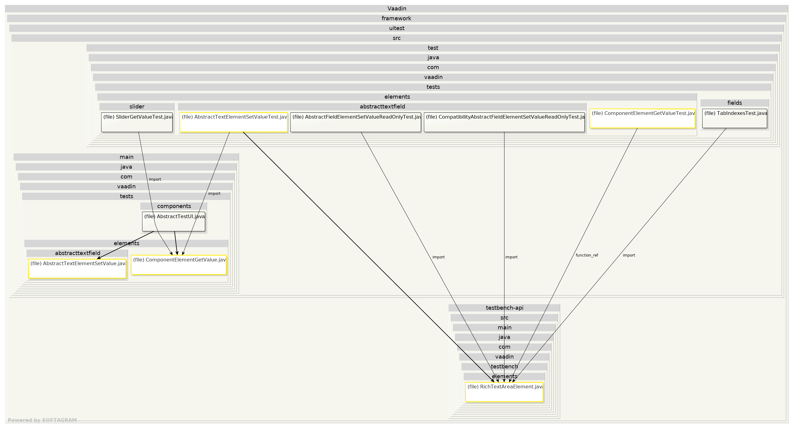 Impacted files - click for full size