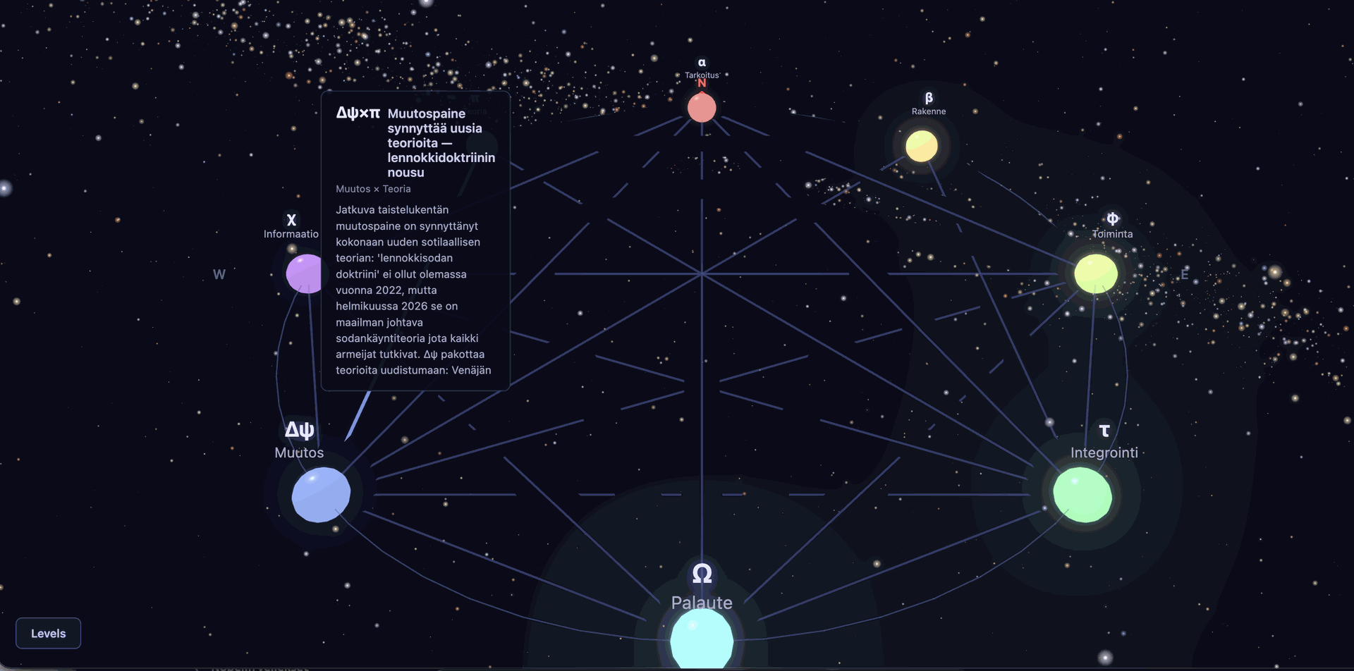 Polyadic Symbolic Domain Cartography — eight archetypal symbols as a network
