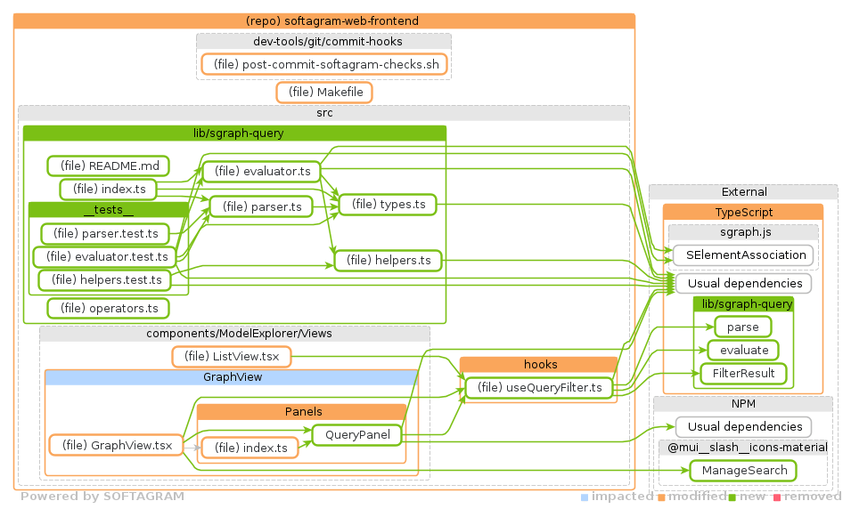 SGraph Query Language integration - Pull Request visualization by Softagram Analyzer