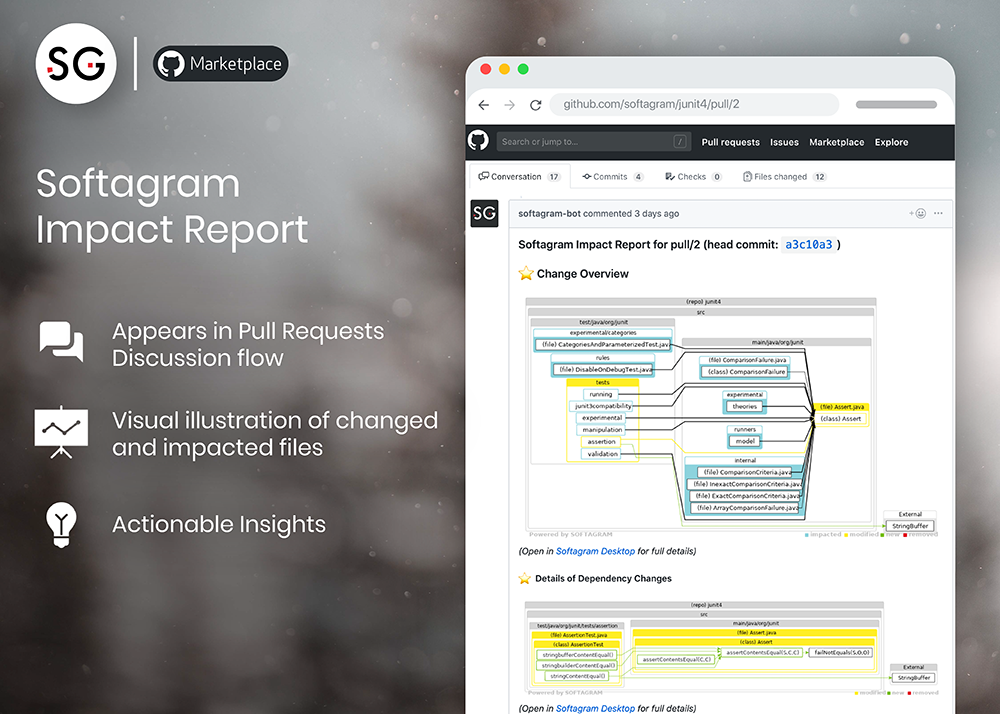 Impact Report overview
