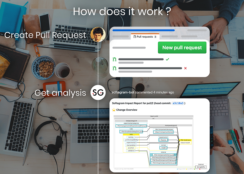 Open a pull request and Softagram analyzes it automatically