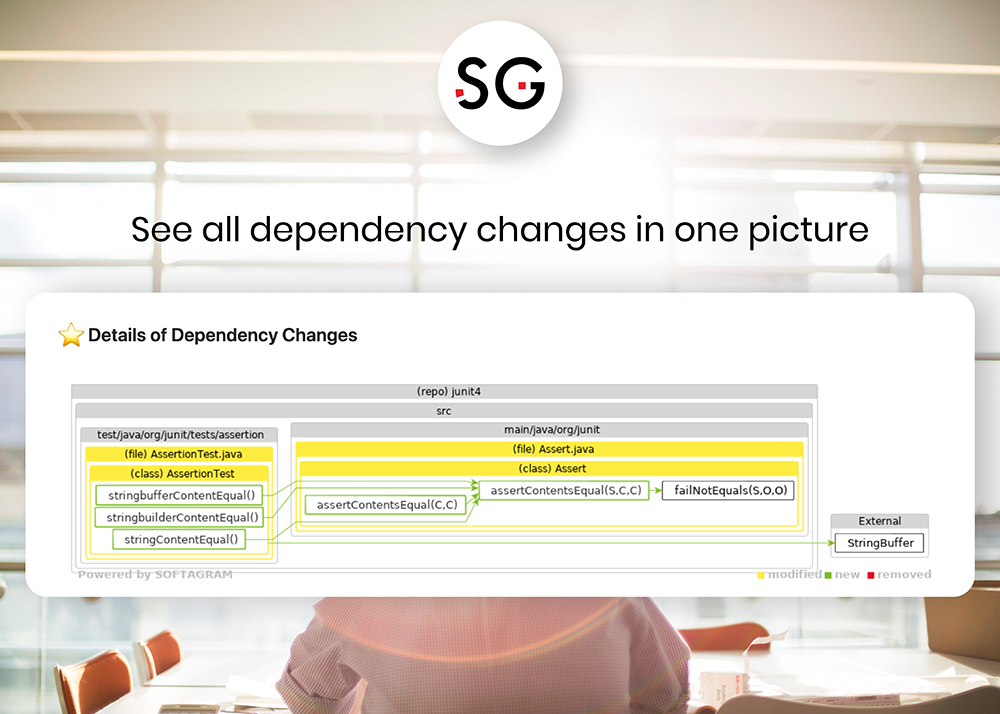 See the full dependency graph of your change