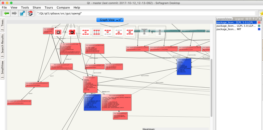 Visualising Open Source License Usage