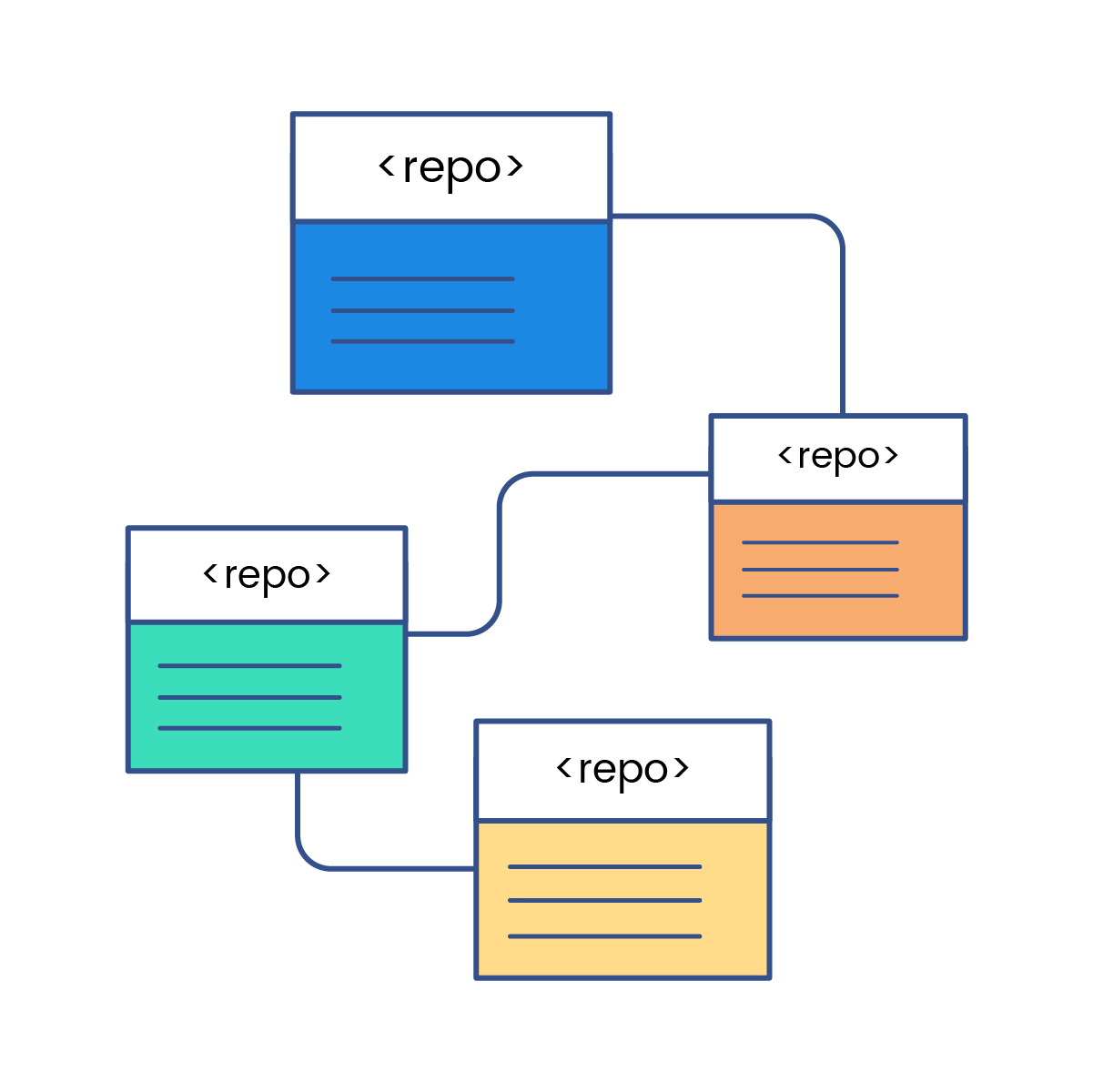 software-diagram