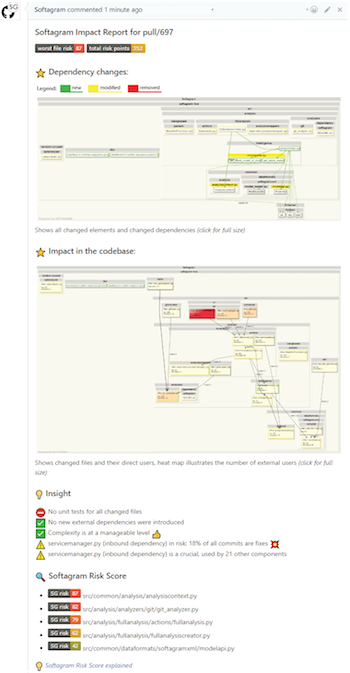 Softagram Impact Report for Pull Request 