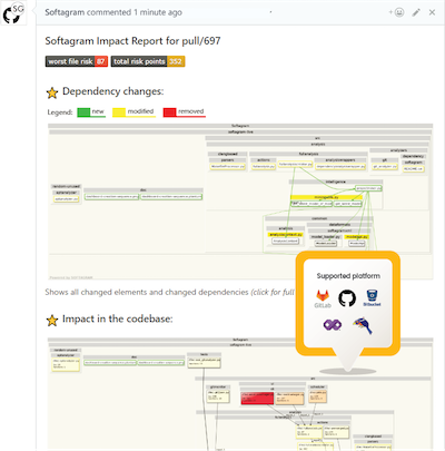 Softagram Impact Report to Pull Request