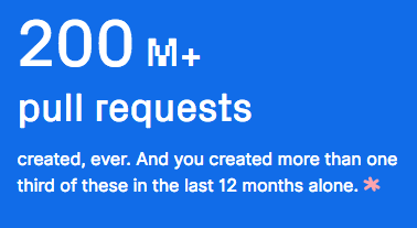 200 million pull request Github