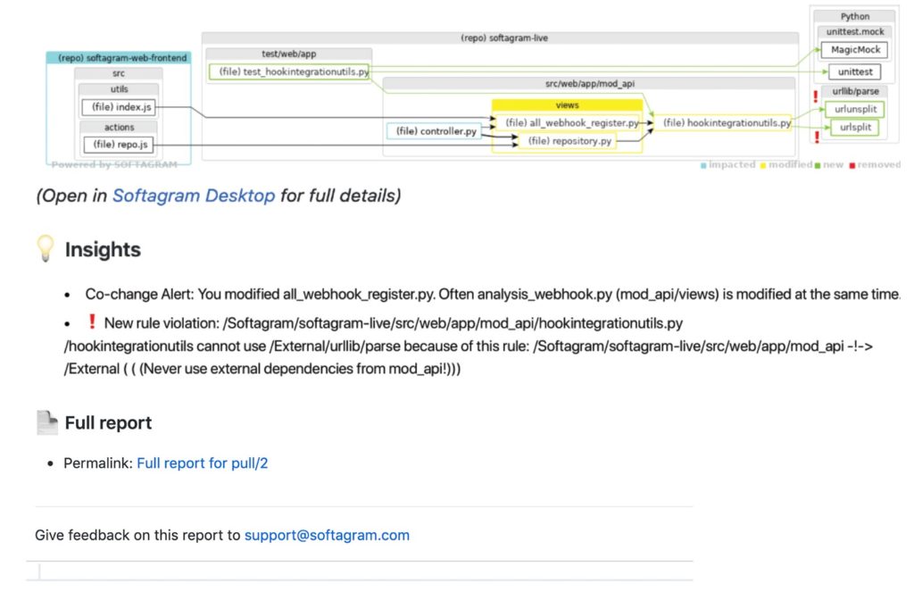 code review automation example