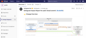 Gitlab_merge_request_automation_softagram