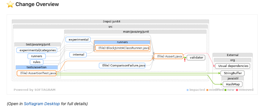 GitLab Merge Request Softagram_Change_overview